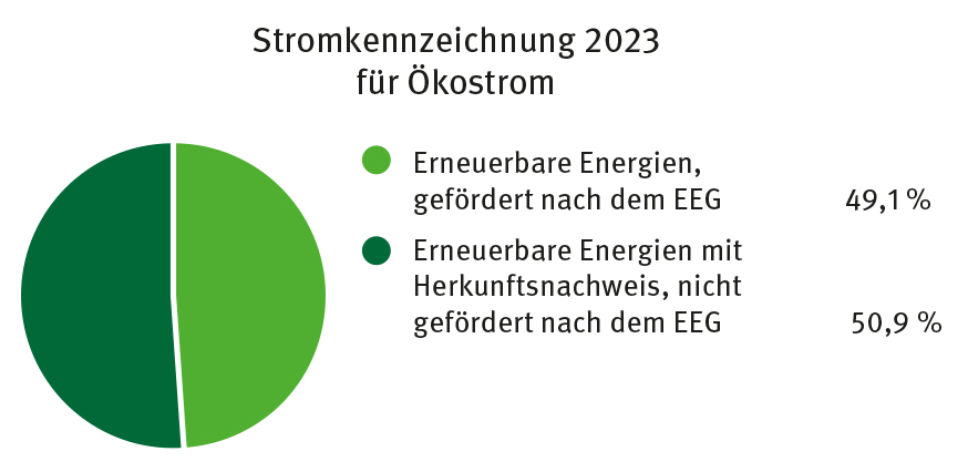 Ökostrom2